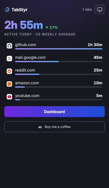 TabStyr Dark popup with today's total and top sites